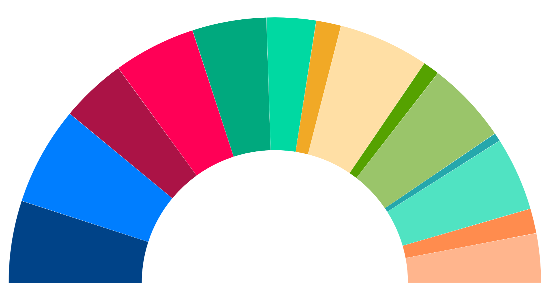 Les élections au Grand Conseil genevois