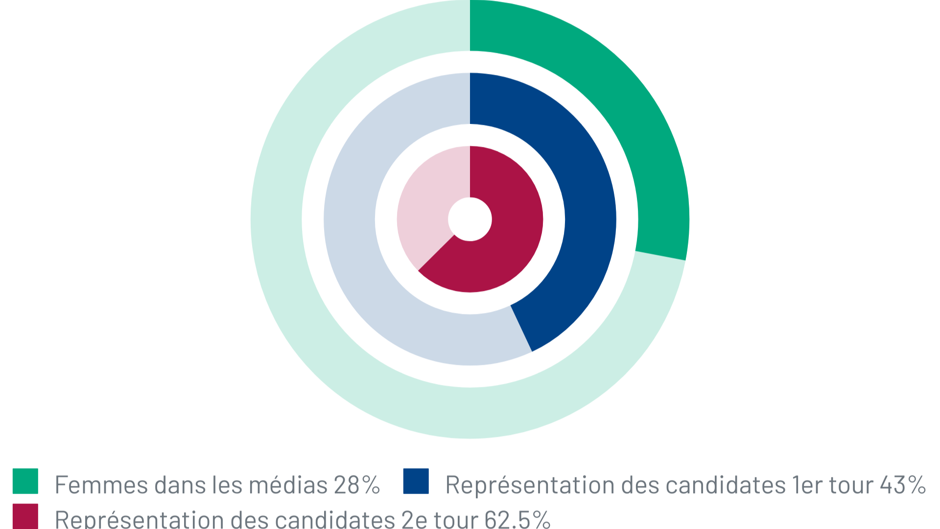 Article_Conseil-Etat-Femme-2