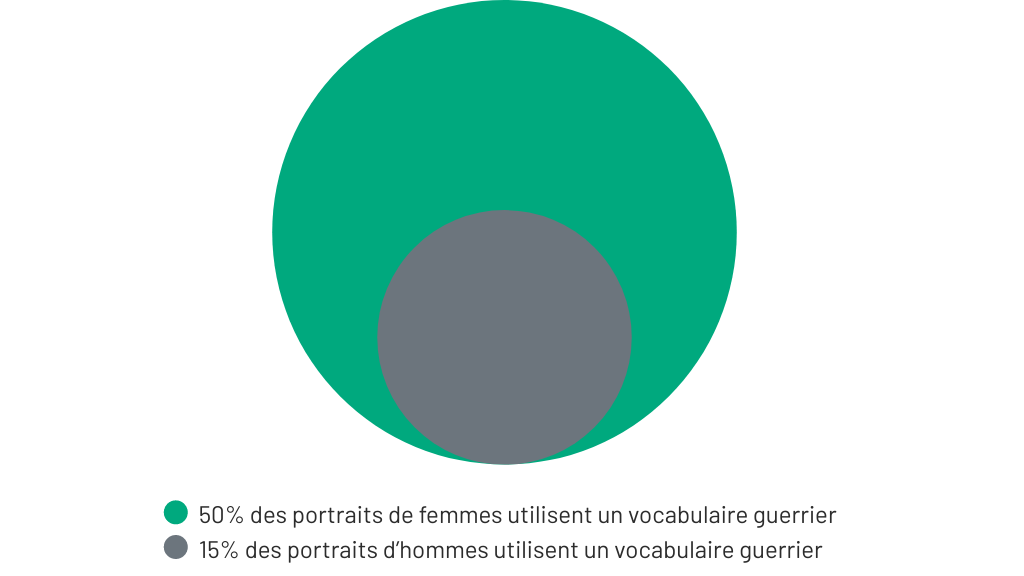 ACTUALITE_TauxGuerrier