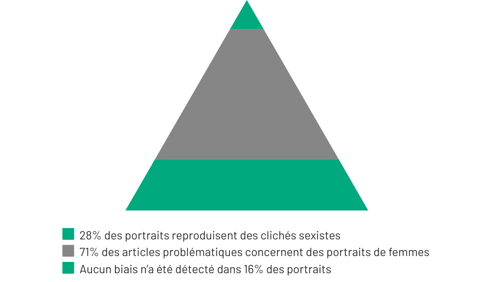 ACTUALITE_TauxBiaisProblematiques