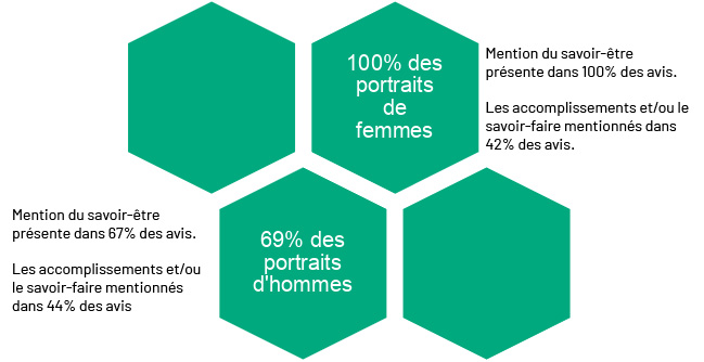 ACTUALITE_Avis