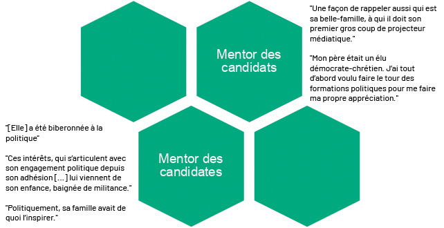 ACTUALITE_Mentors