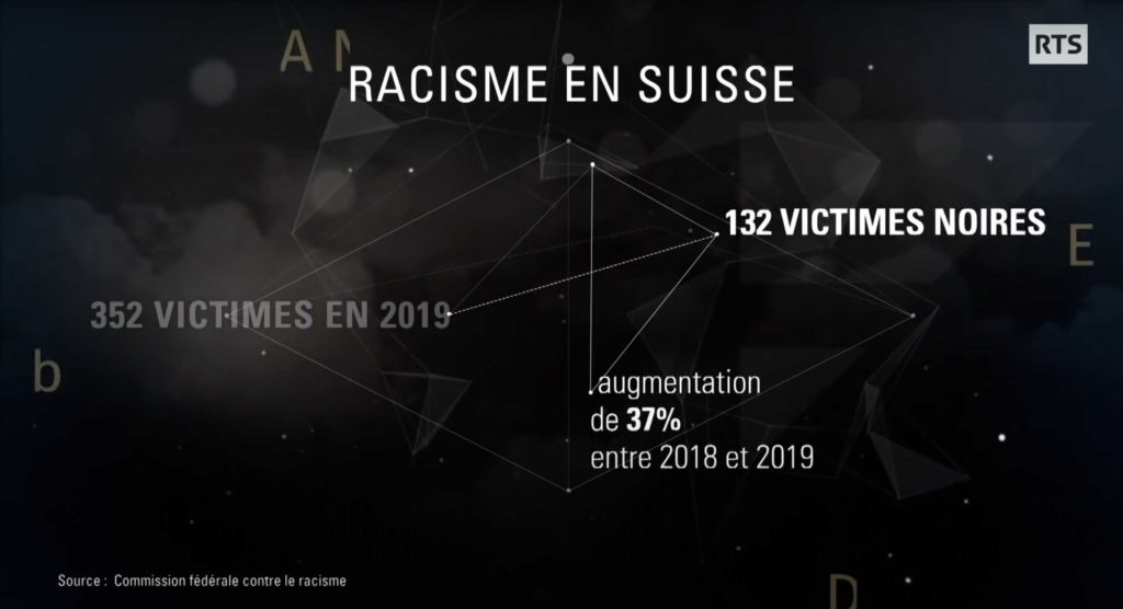 Webzine_article_infographie_racisme_RTS